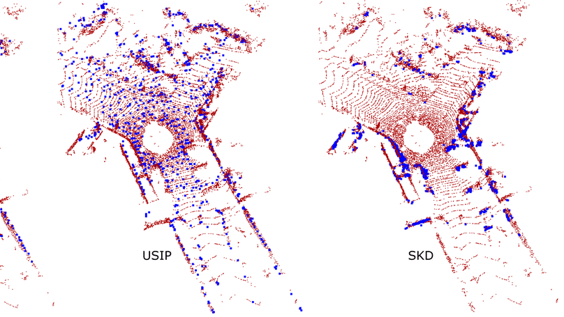 SKD: Keypoint Detection for Point Clouds using Saliency Estimation